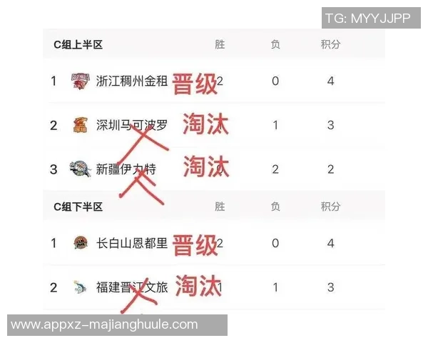 CBA最新战报北京战胜深圳辽宁险胜宁波新疆不敌吉林广东击败青岛