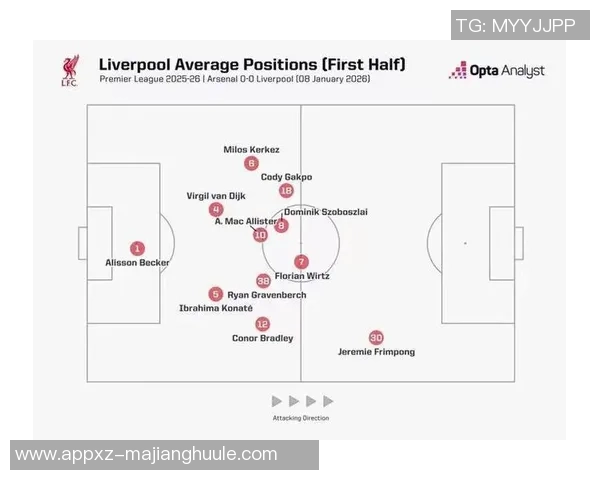 利物浦在英超展现控球优势面对中低位防守的战术解析 利物浦在英超展现控球优势面对中低位防守的战术解析